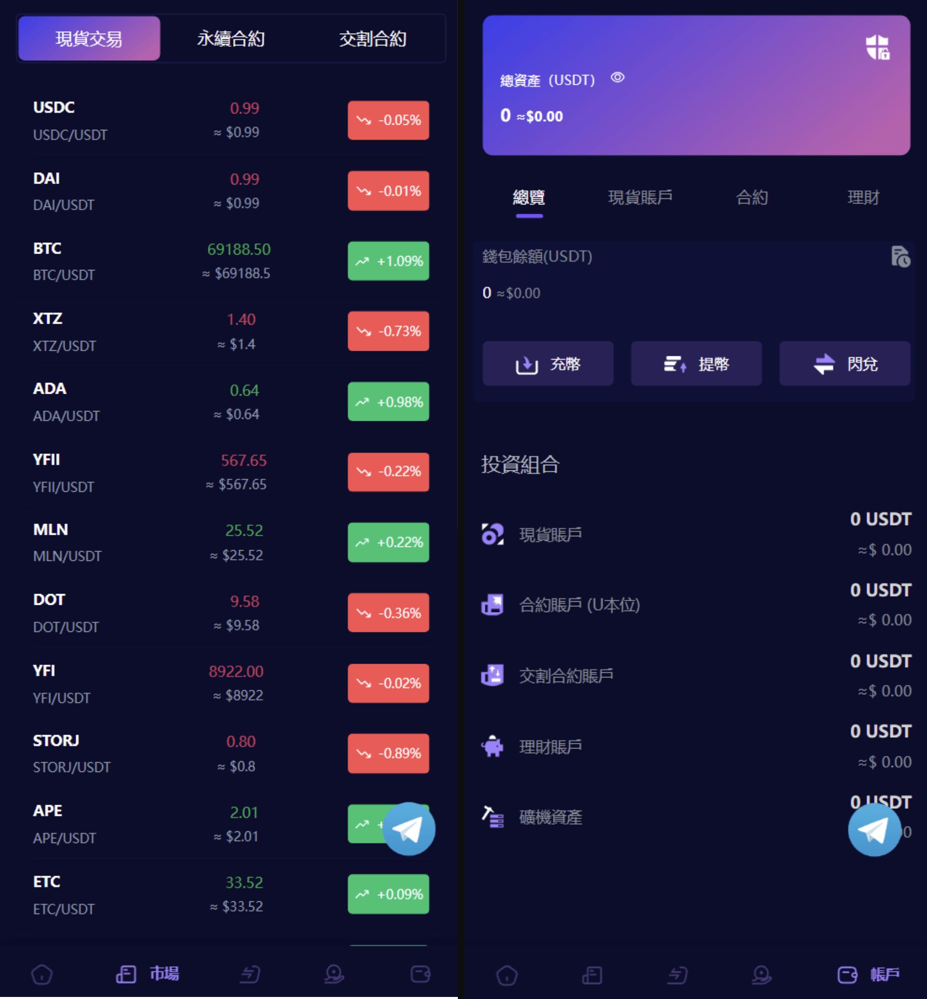 多语言虚拟货币交易所源码/java交易所源码/模拟账户+现货交易+永续合约+交割合