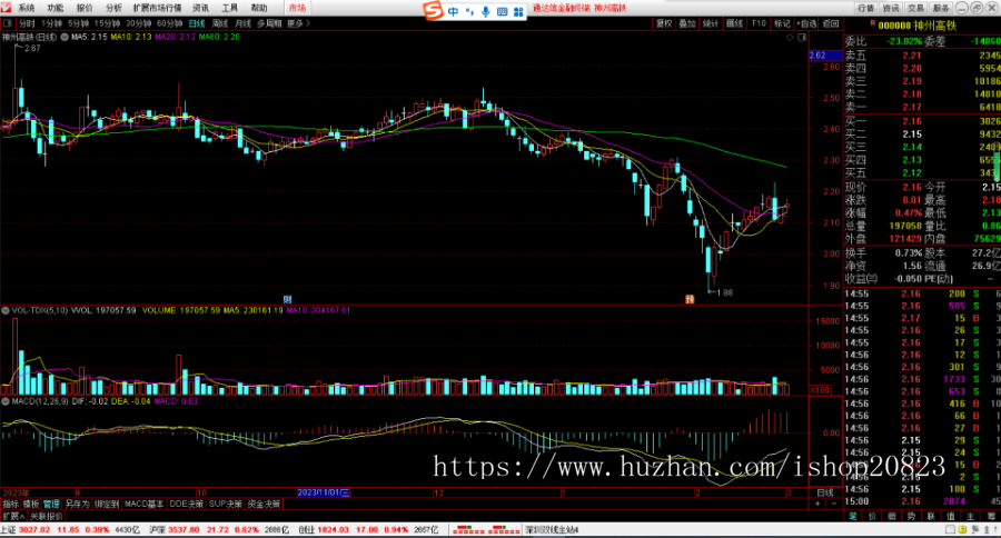 股票行情分析软件通达信定制