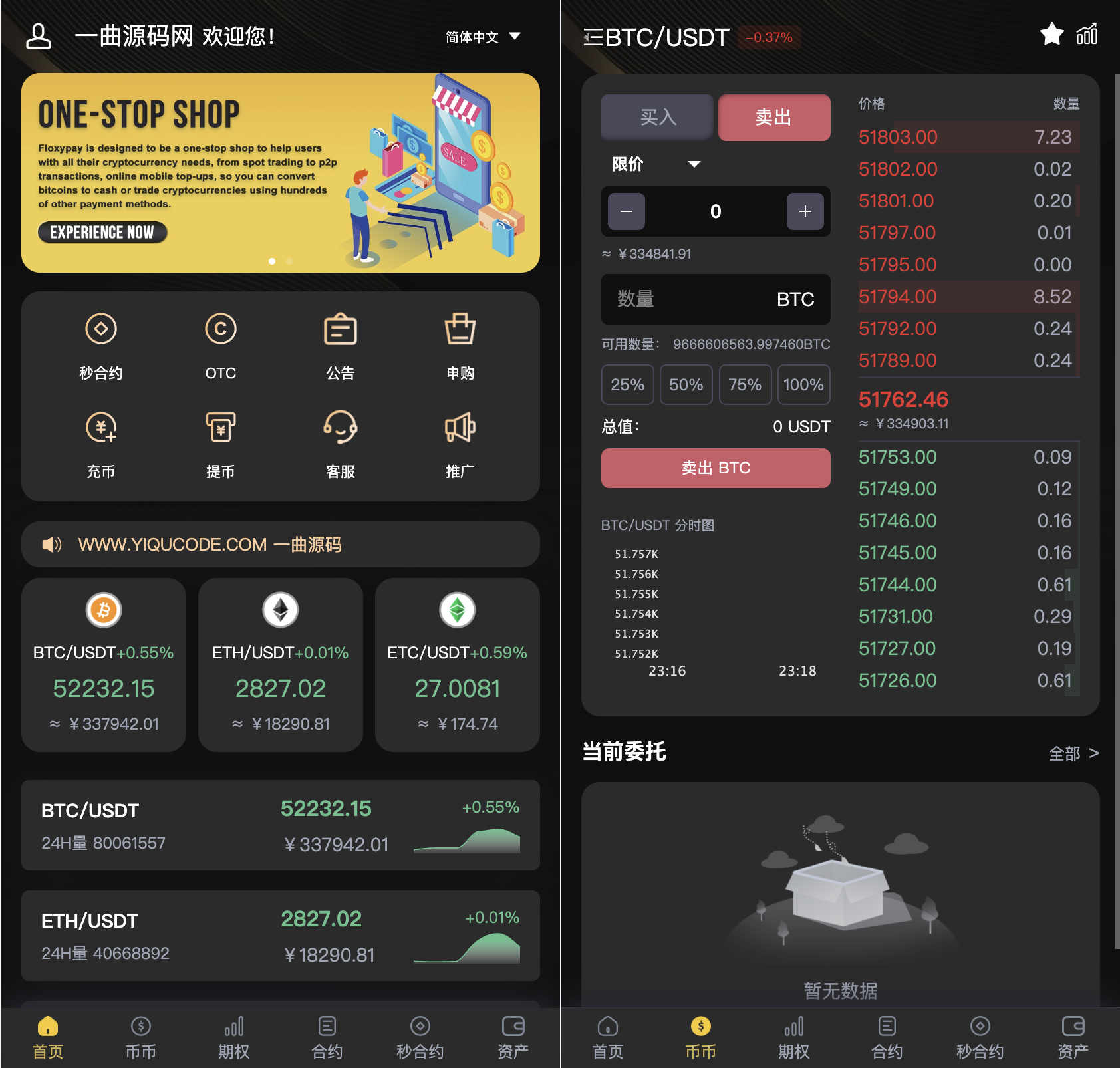BitWell多语言交易所源码/15国语言交易所源码/支持OTC+永续合约+期权交易+币